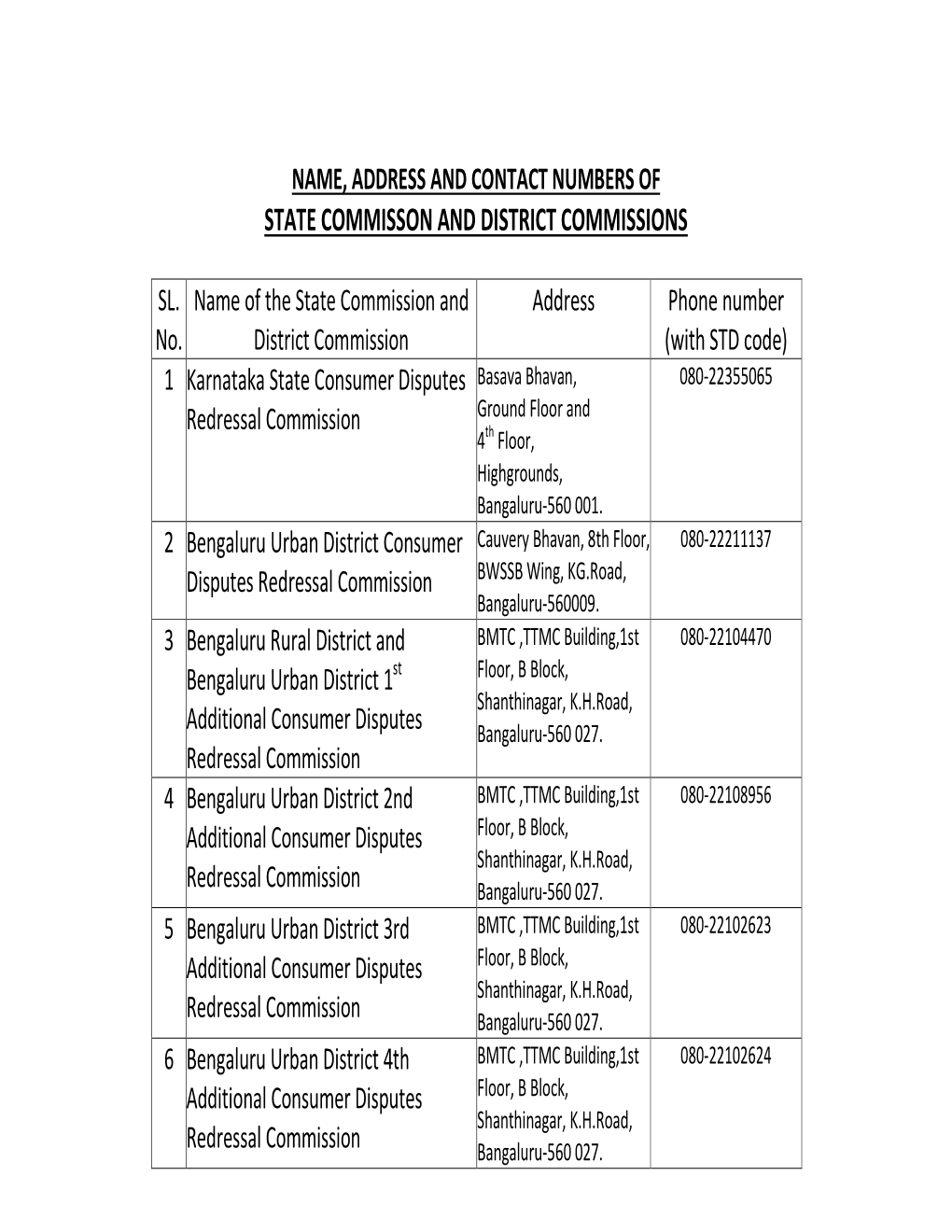 1 Karnataka State Consumer Disputes Redressal Commission