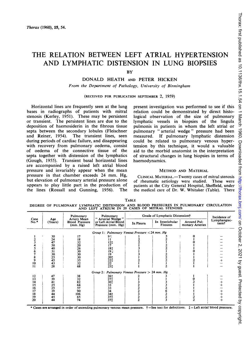 The Relation Between Left Atrial Hypertension and Lymphatic Distension in Lung Biopsies