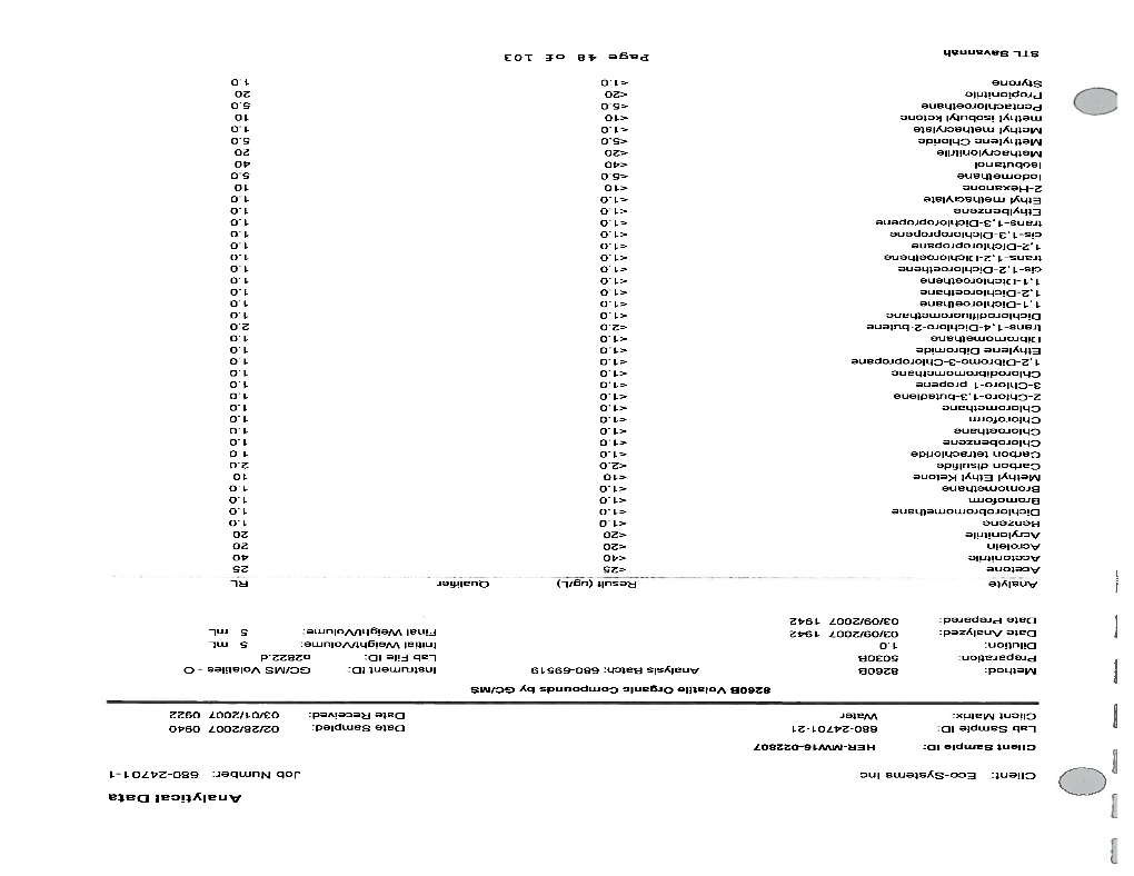 Page 1 Analytical Data Client: Eco-Systems Inc Job Number: 680