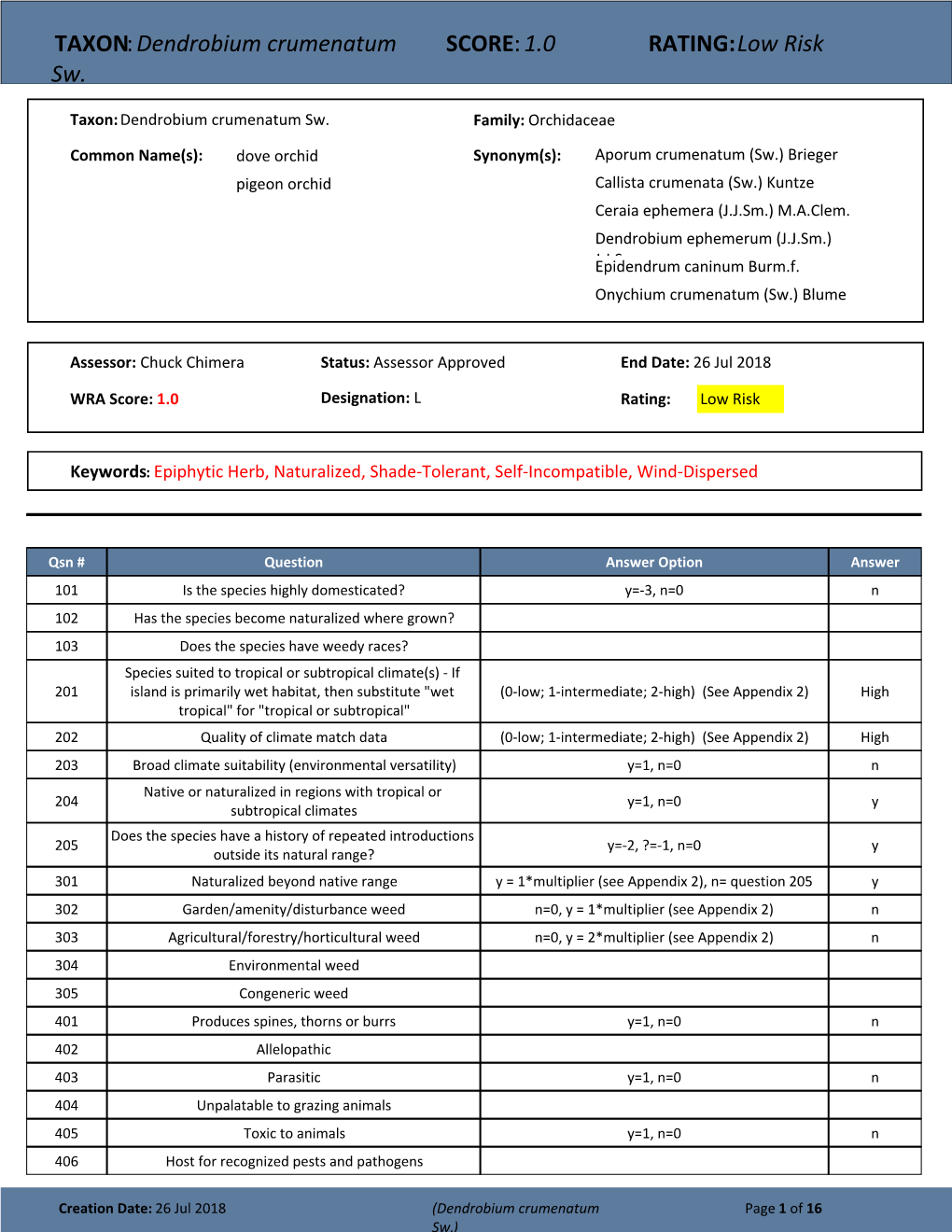 TAXON:Dendrobium Crumenatum Sw. SCORE:1.0 RATING:Low Risk