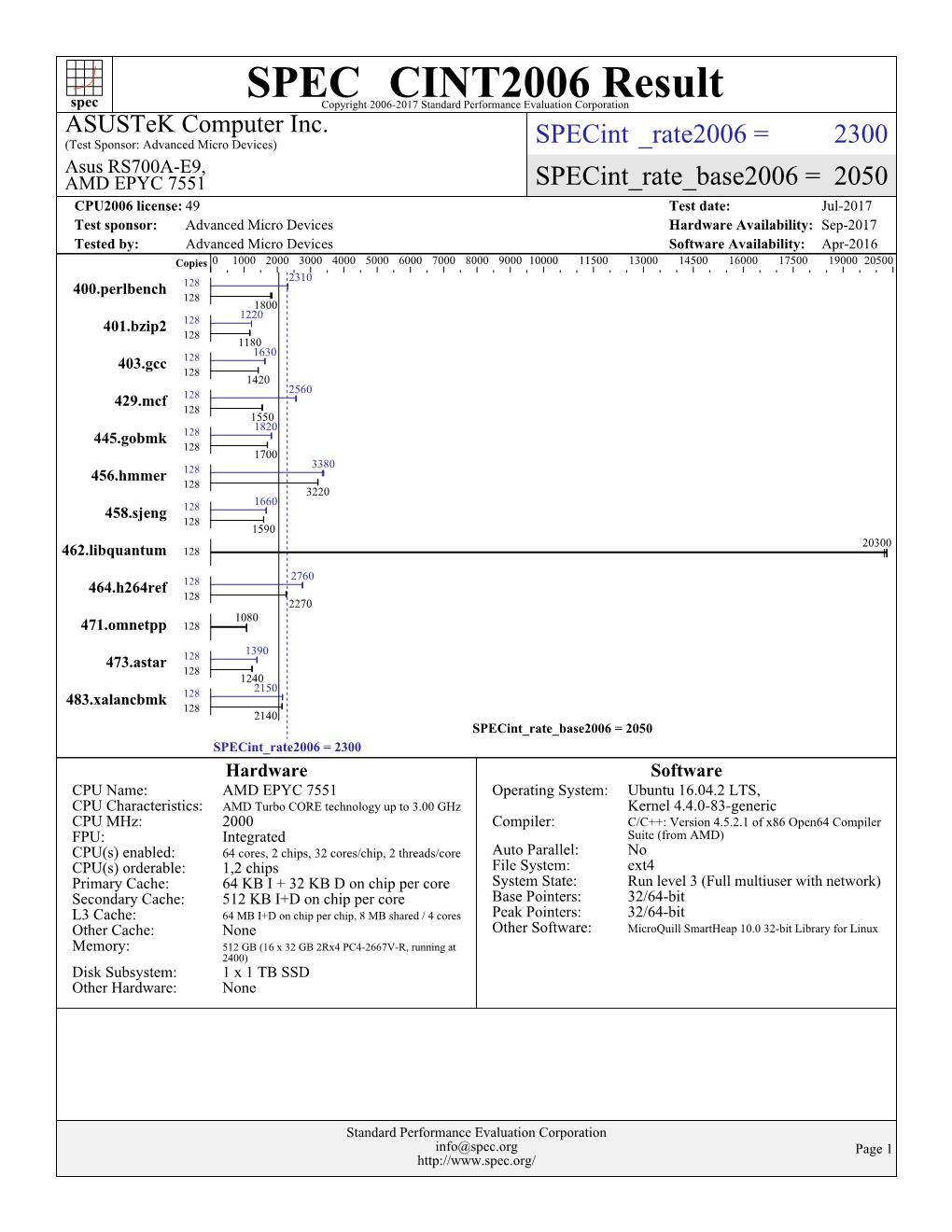 Asustek Computer Inc.: Asus RS700A-E9, AMD EPYC 7551