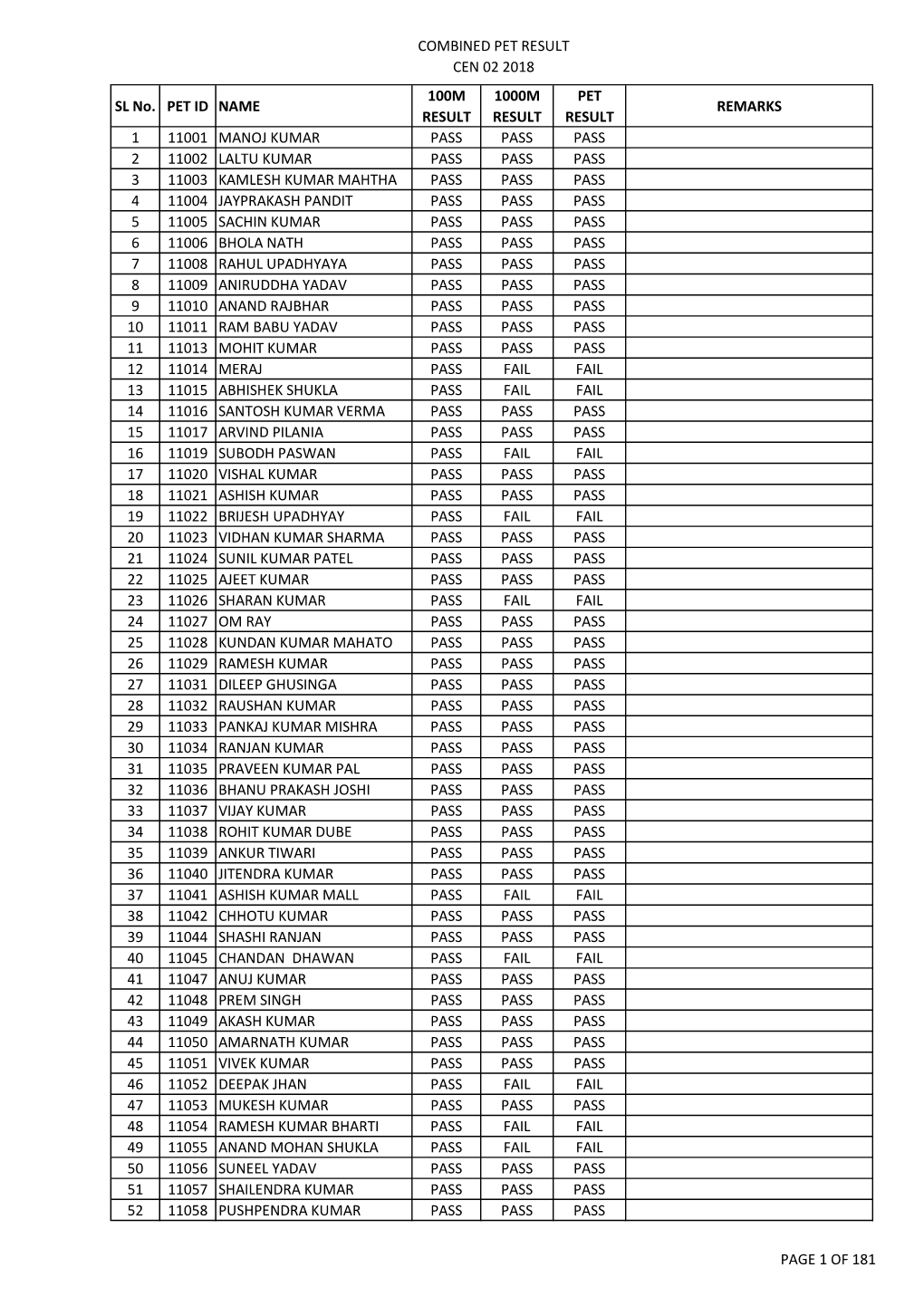 COMPLETE PET RESULT.Xlsx