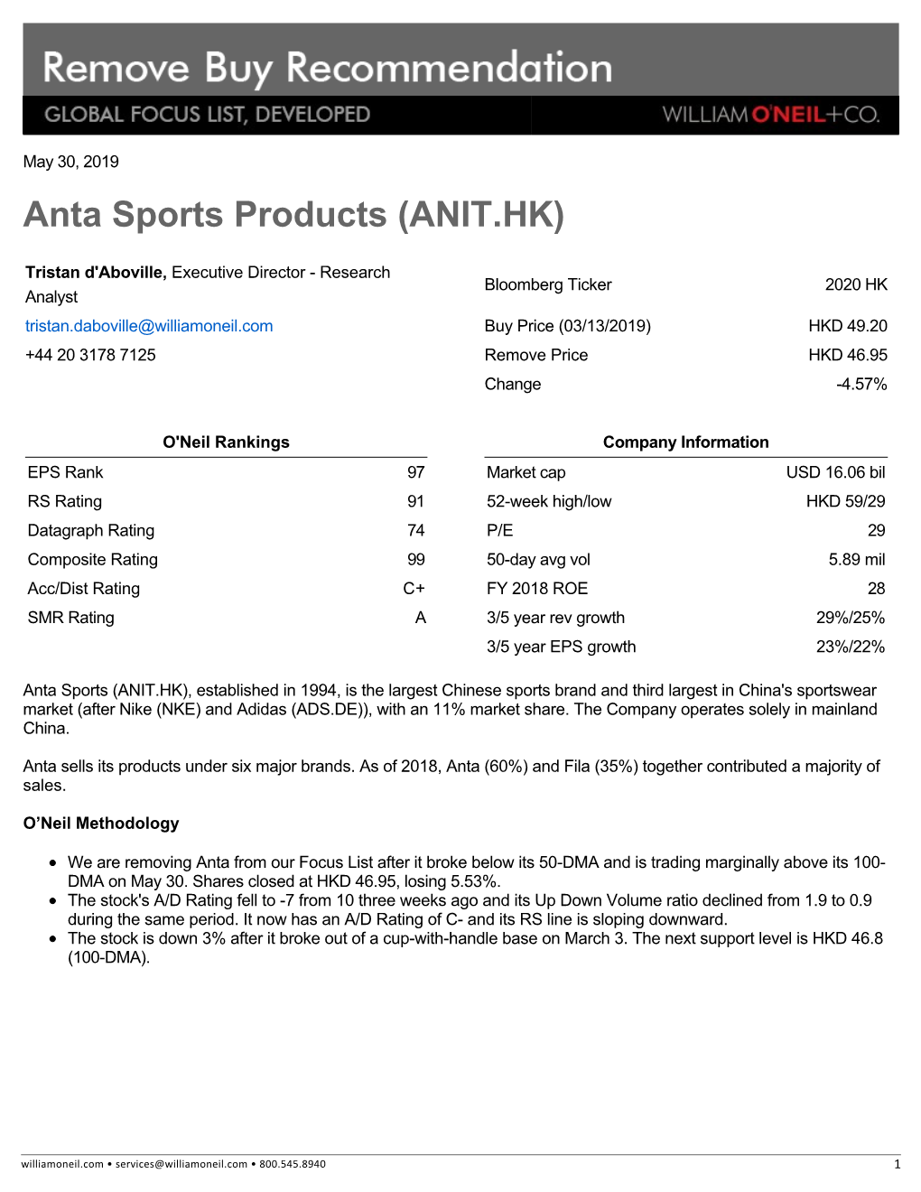 Anta Sports Products (ANIT.HK)