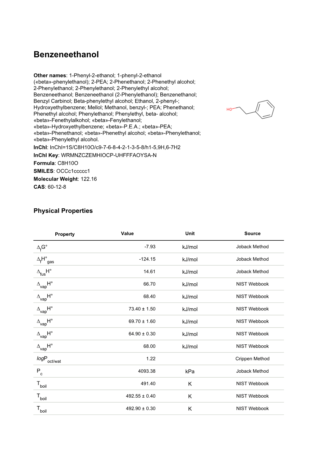 Benzeneethanol Datasheet