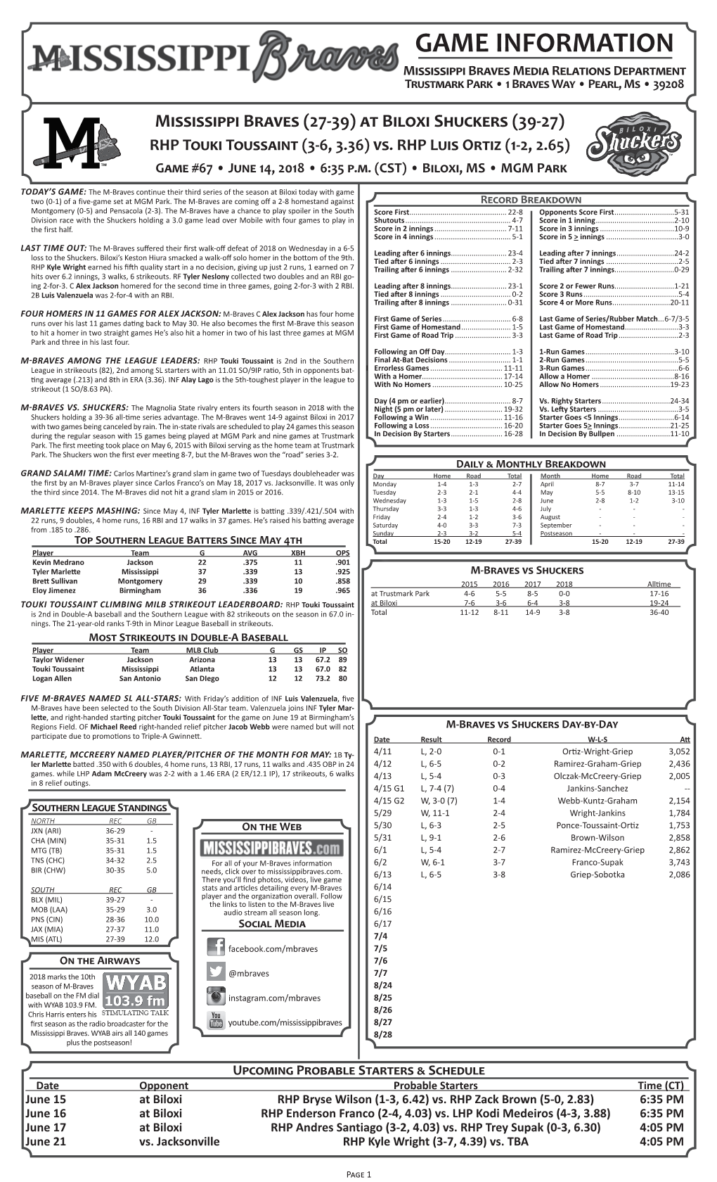 GAME INFORMATION Mississippi Braves Media Relations Department Trustmark Park • 1 Braves Way • Pearl, Ms • 39208