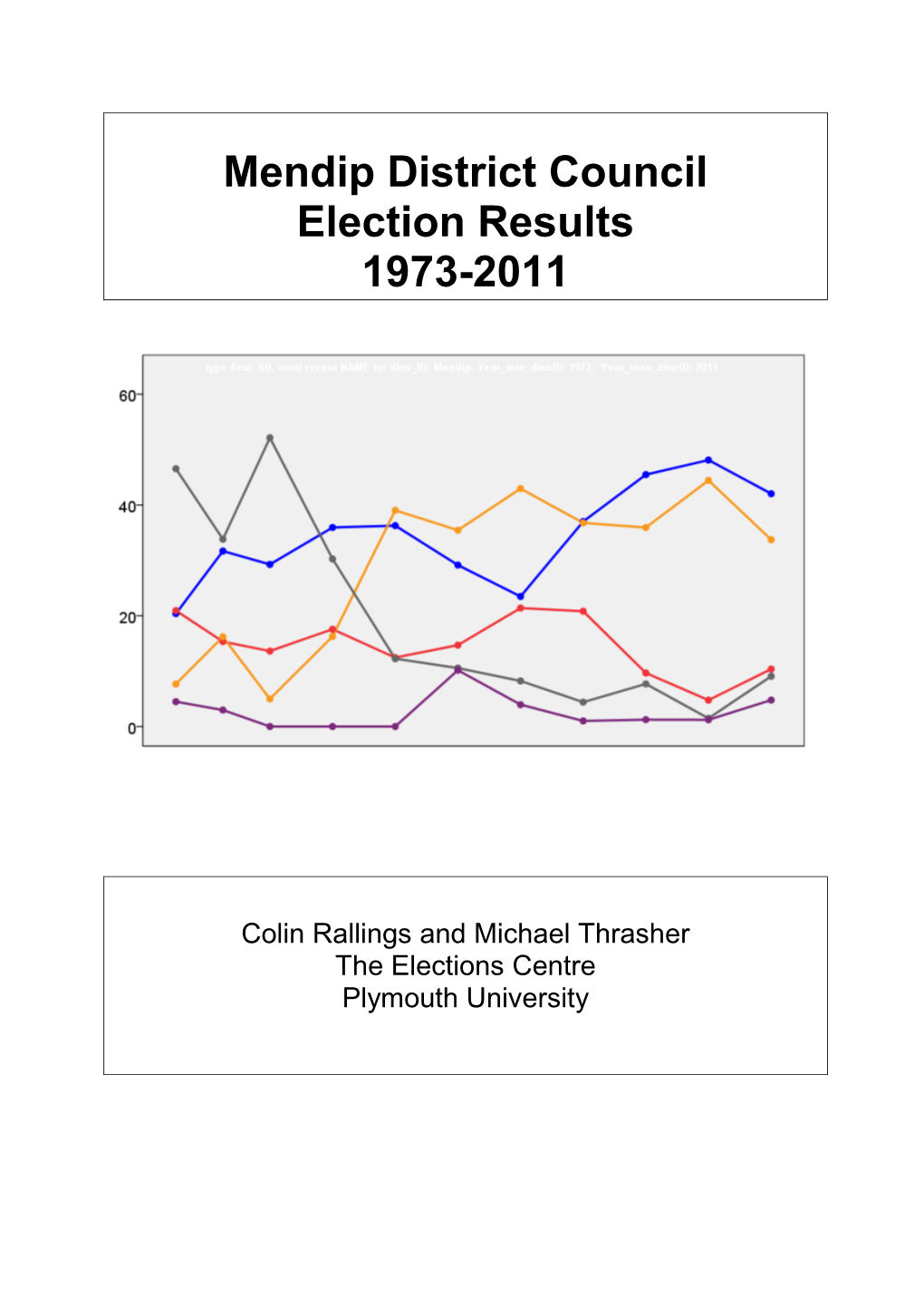 Mendip District Council Election Results 1973-2011