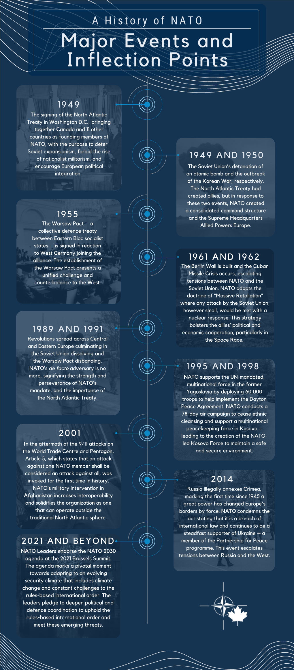 A History of NATO