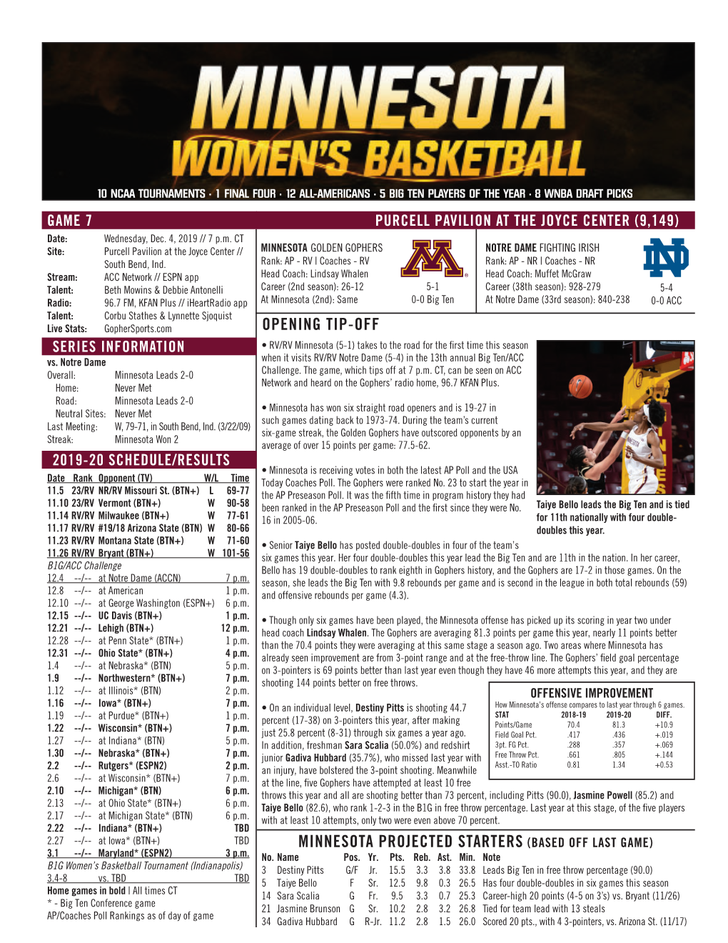 Opening Tip-Off Minnesota Projected Starters