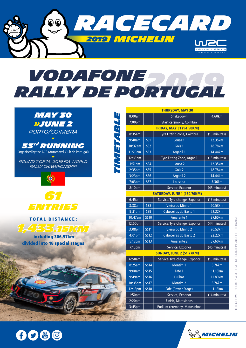 Vodafone Rally De Portugal2019