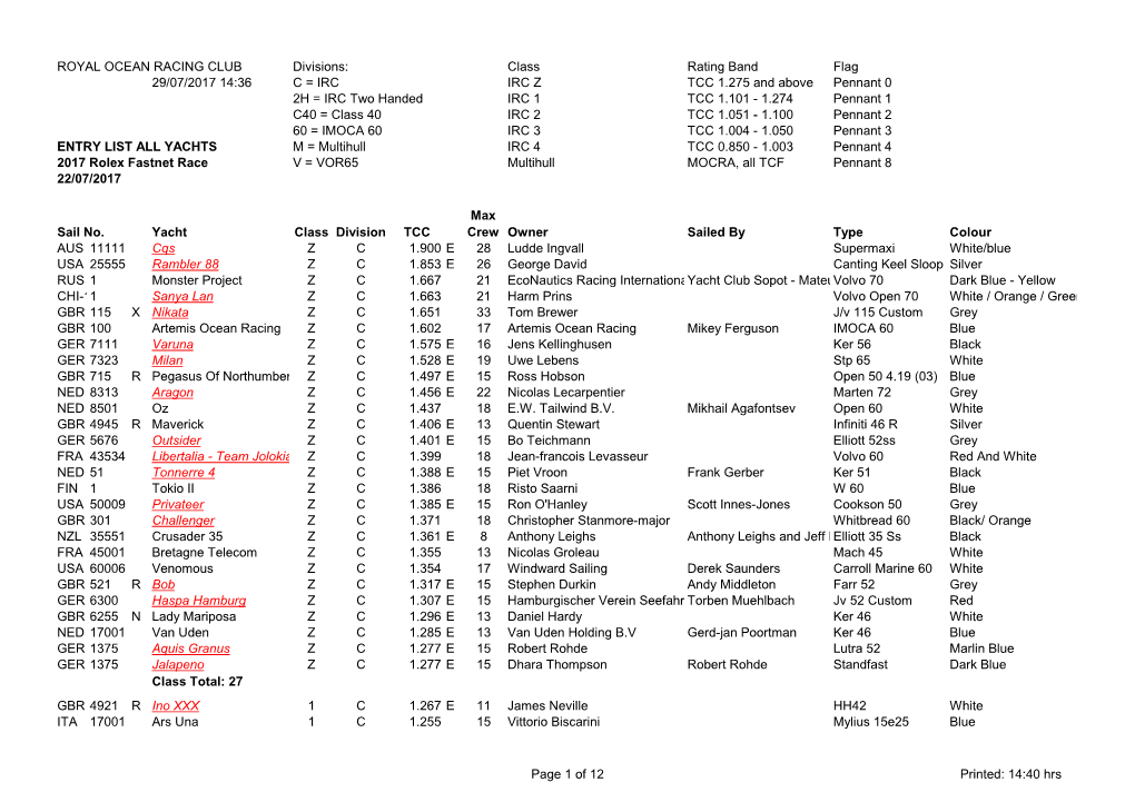 Class Rating Band Flag 29/07/2017 14:36 C = IRC IRC Z TCC 1.275