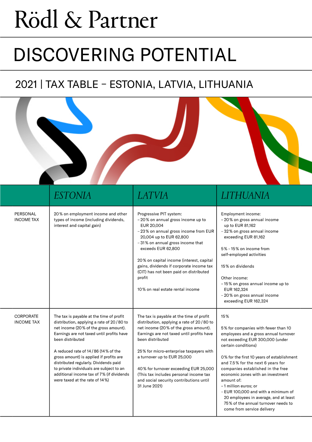 Discovering Potential – Tax Table 2021 | Estonia, Latvia, Lithuania