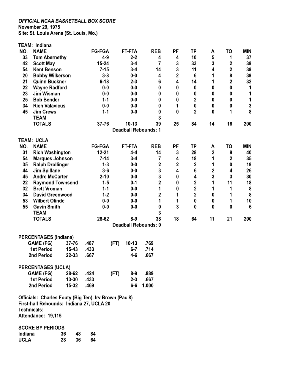 OFFICIAL NCAA BASKETBALL BOX SCORE November 29, 1975 Site: St