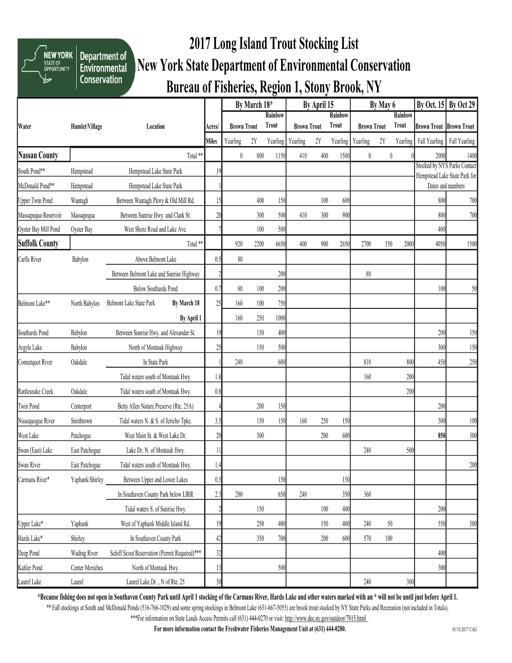 2017 Long Island Trout Stocking List New York State Department of Environmental Conservation Bureau of Fisheries, Region 1, Ston