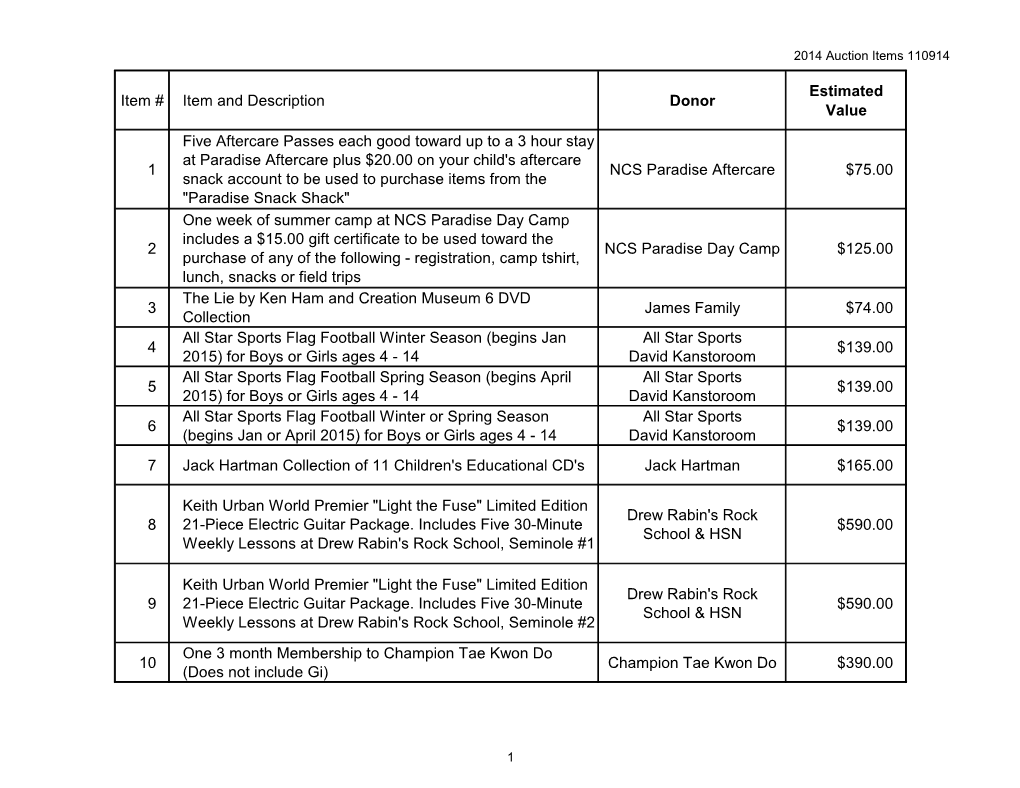 Item # Item and Description Donor Estimated Value 1 Five Aftercare