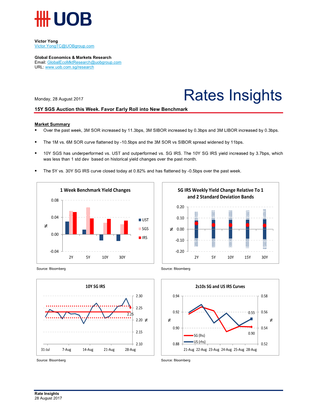 Rates Insights