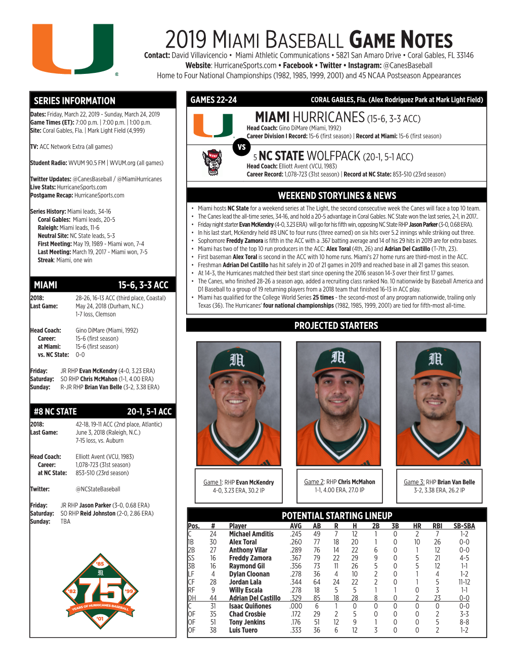 2019 Miami Baseball Game Notes