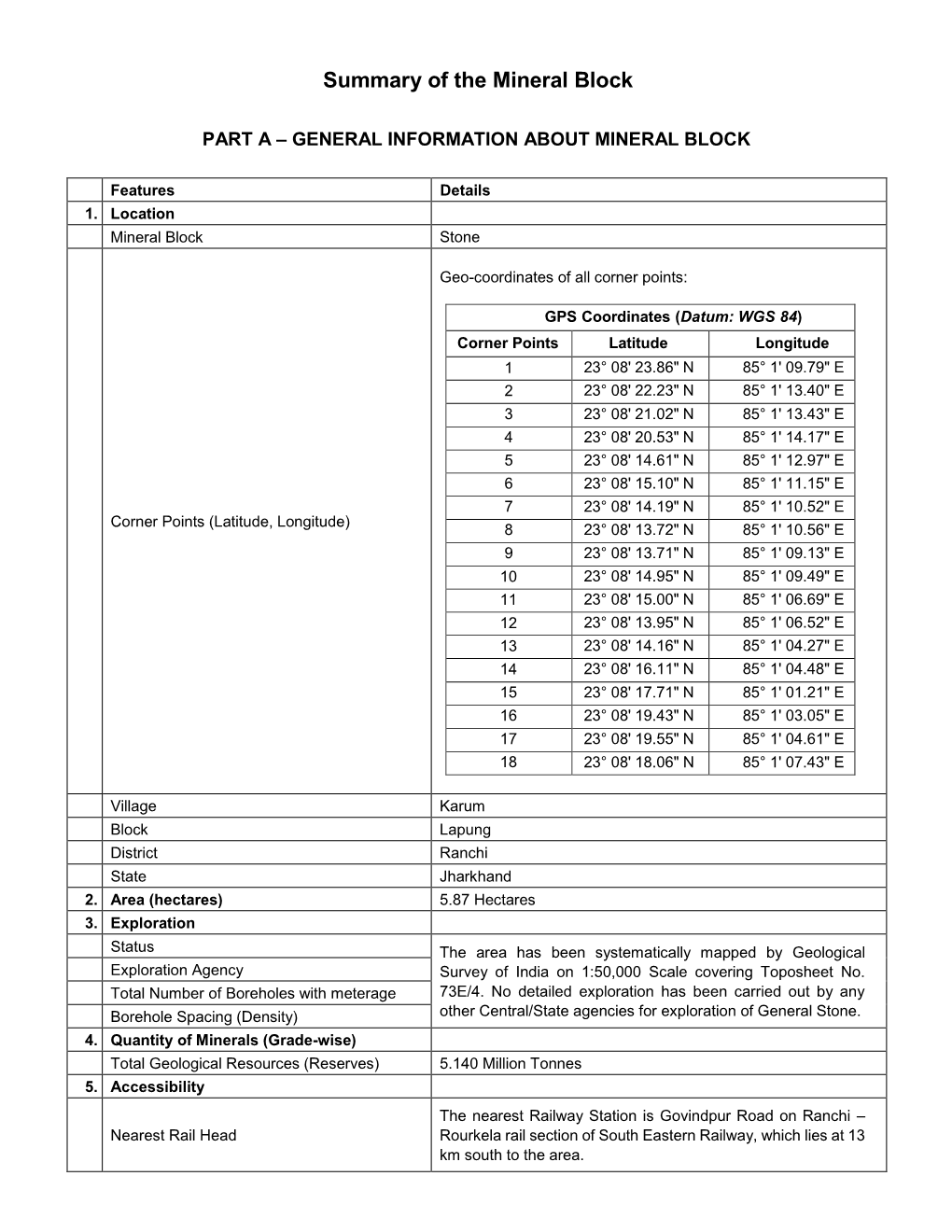 Summary Karum Stone Block