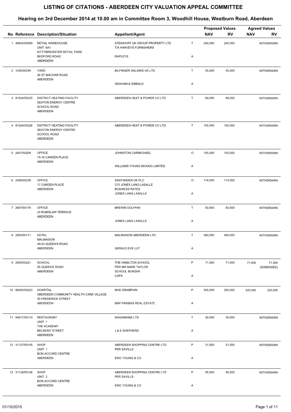 Valuation Applea Committee Aberdeen 3Rd December 2014