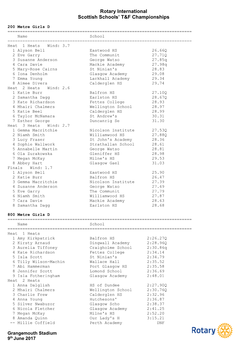 Rotary International Scottish Schools' T&F Championships
