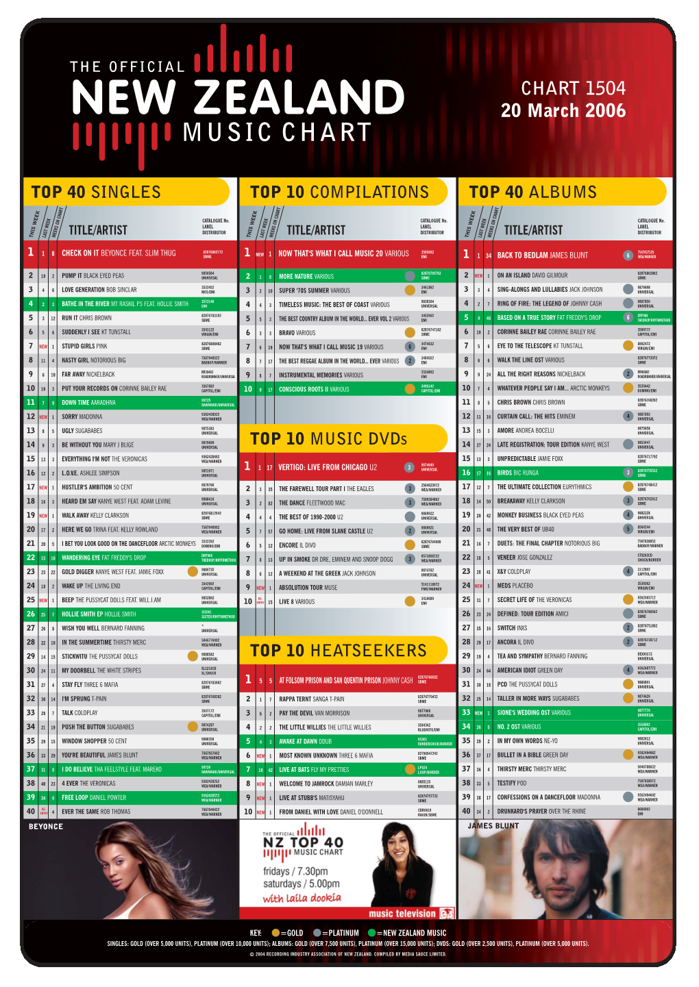 NZ Top 40 20 March 06.Qxd 21/3/06 4:07 PM Page 1