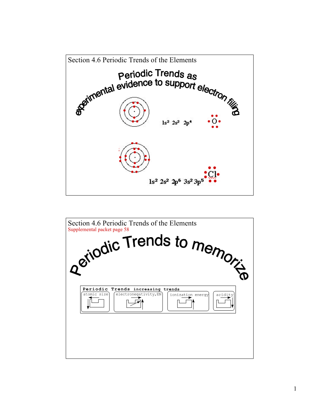 CH4 Periodic Trends Ppt.Pdf