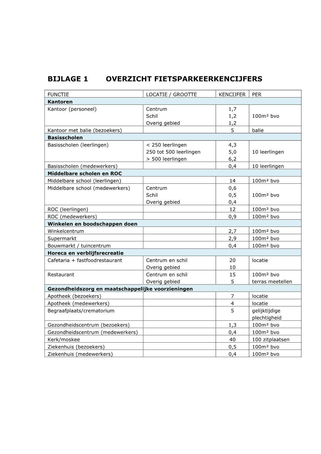 Bijlage 1 Overzicht Fietsparkeerkencijfers