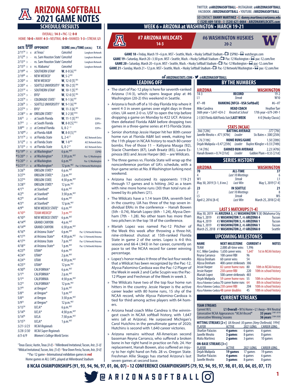 2021 Game Notes Arizona Softball