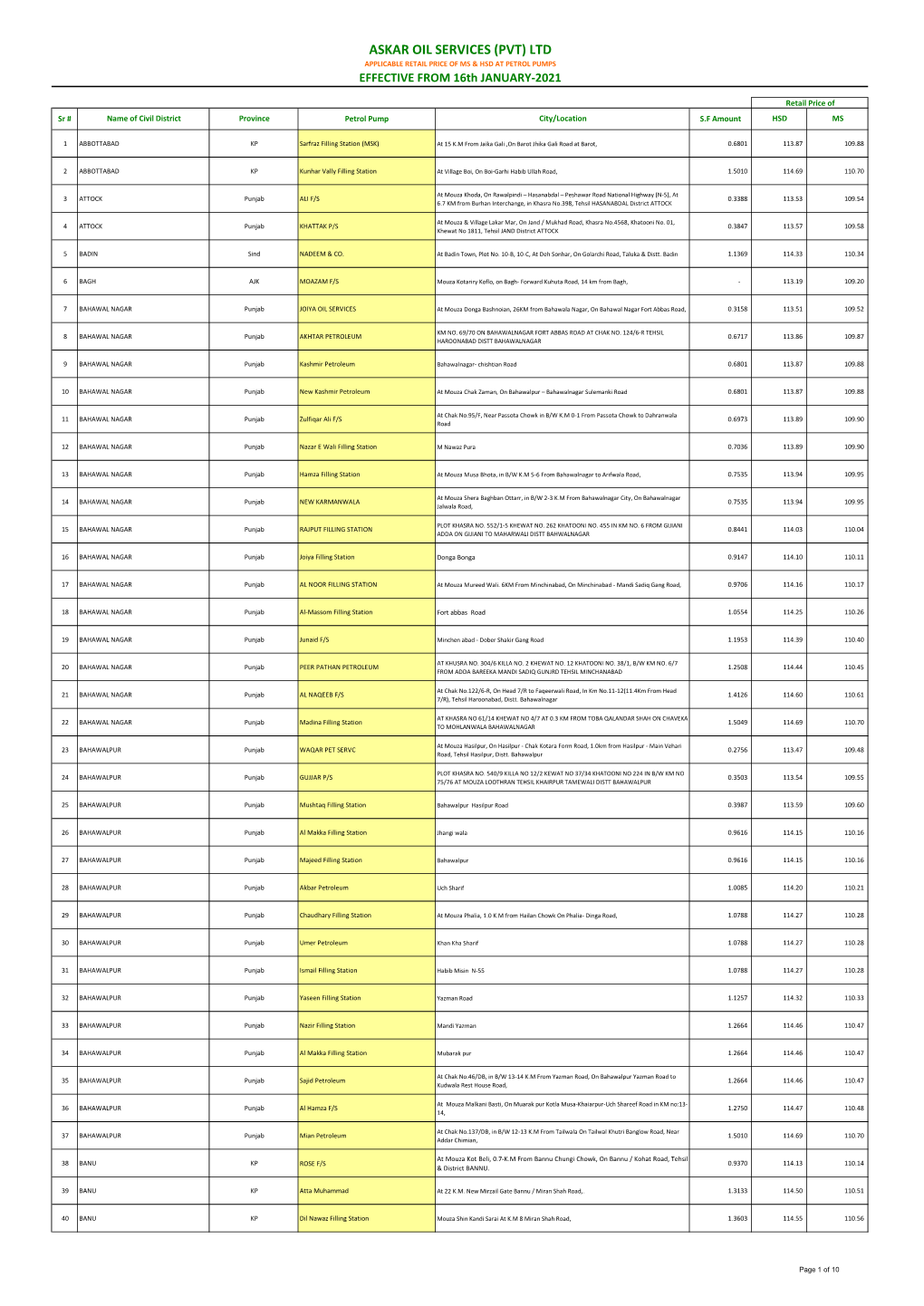 ASKAR OIL SERVICES (PVT) LTD APPLICABLE RETAIL PRICE of MS & HSD at PETROL PUMPS EFFECTIVE from 16Th JANUARY-2021