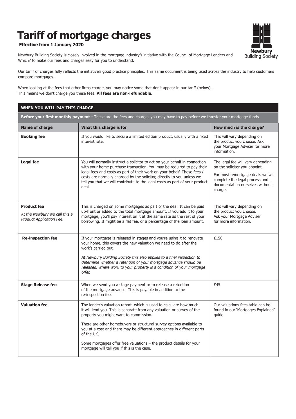 Tariff of Mortgage Charges