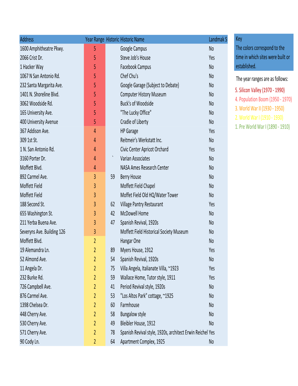 Paint the Town House List.Xlsx