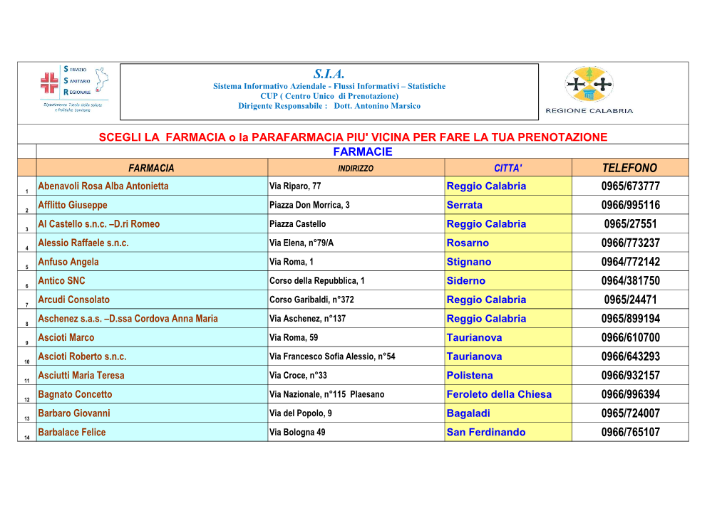 S.I.A. Sistema Informativo Aziendale - Flussi Informativi – Statistiche CUP ( Centro Unico Di Prenotazione) Dirigente Responsabile : Dott