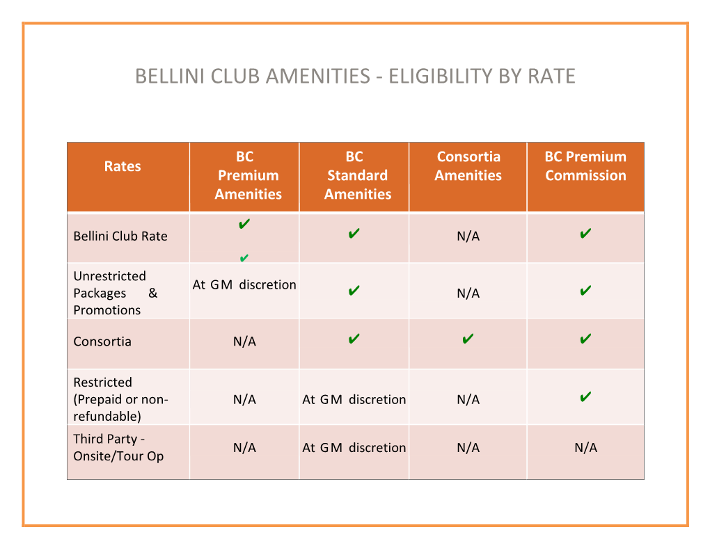 Bellini Club Amenities - Eligibility by Rate