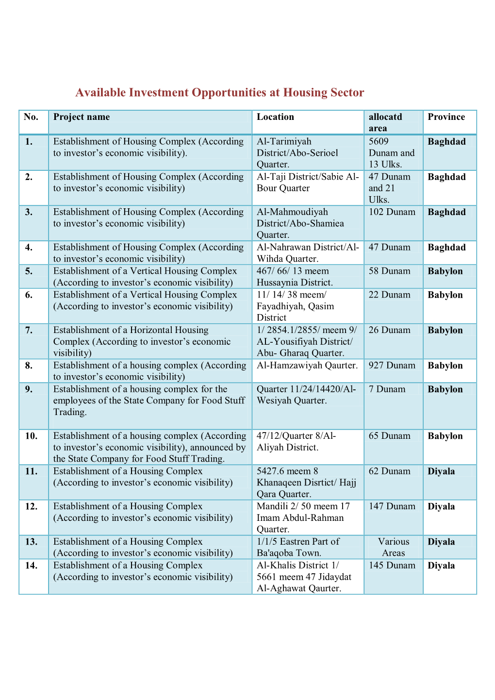 Available Investment Opportunities at Housing Sector