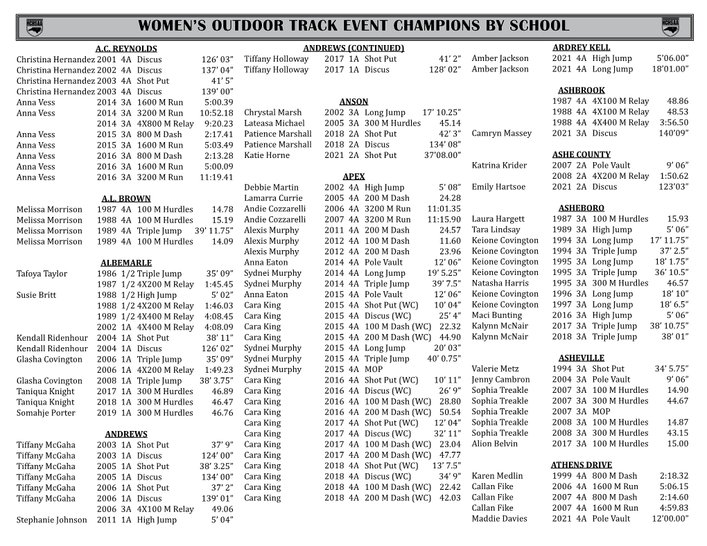 Women's Outdoor Track Event Champions by School