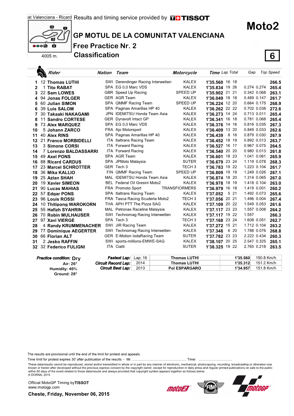 Moto2 GP MOTUL DE LA COMUNITAT VALENCIANA Free Practice Nr