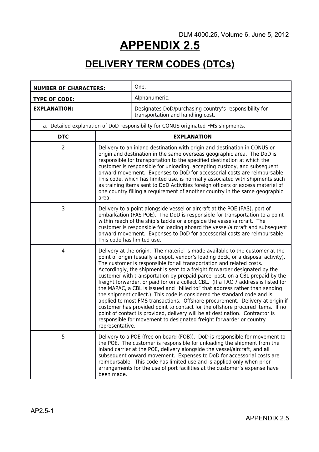 APPENDIX 2.5 - Delivery Term Codes (Dtcs)