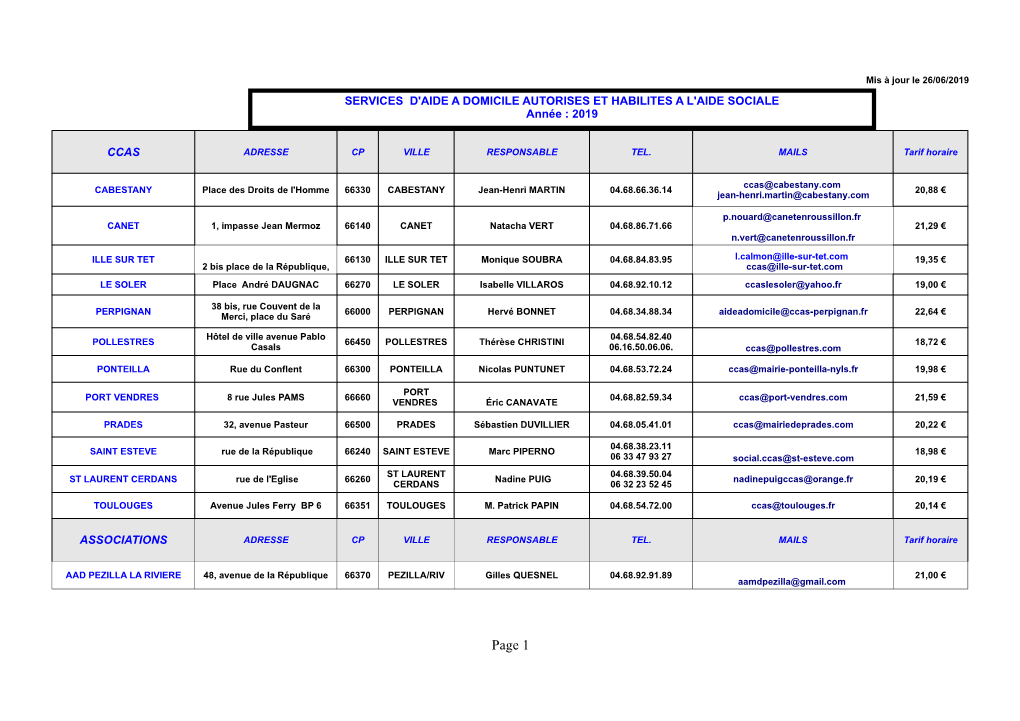 Ccas Adresse Cp Ville Responsable Tel