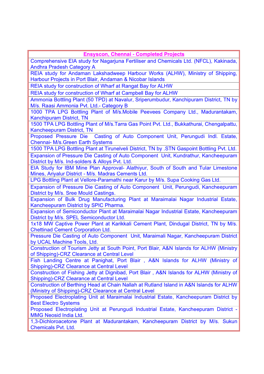 Ensyscon, Chennai - Completed Projects Comprehensive EIA Study for Nagarjuna Fertiliser and Chemicals Ltd