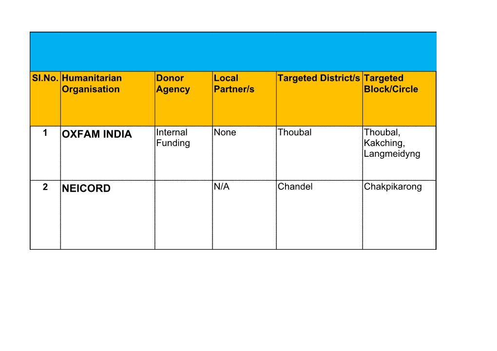 Oxfam India Neicord