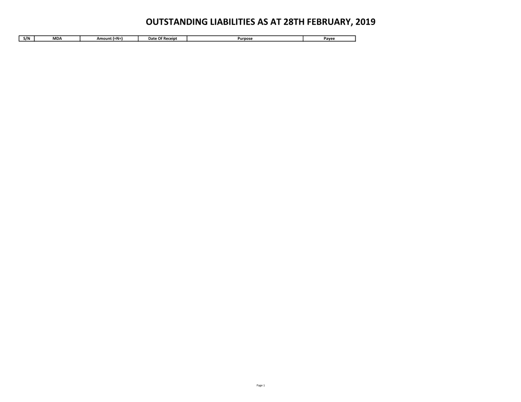 Outstanding Liabilities As at 28Th February, 2019