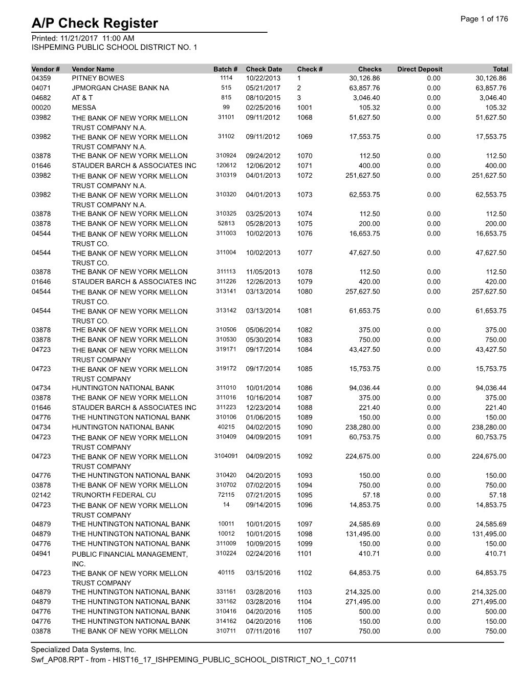 A/P Check Register Page 1 of 176 Printed: 11/21/2017 11:00 AM ISHPEMING PUBLIC SCHOOL DISTRICT NO