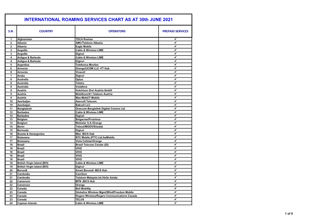 INTERNATIONAL ROAMING SERVICES CHART AS at 30Th JUNE 2021