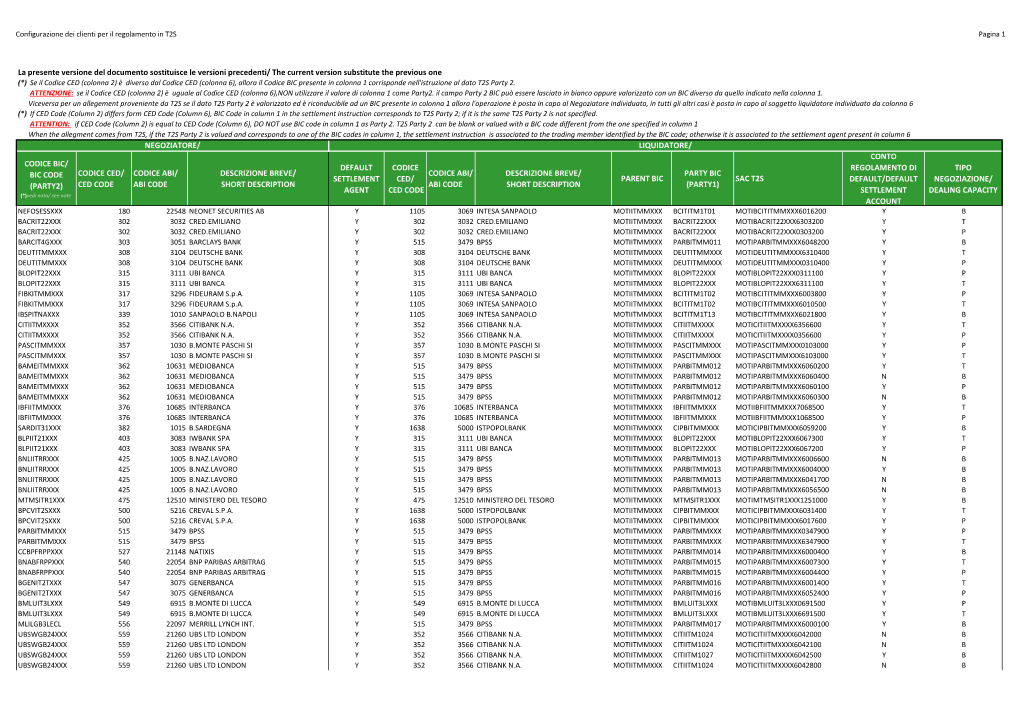 La Presente Versione Del Documento Sostituisce Le Versioni Precedenti