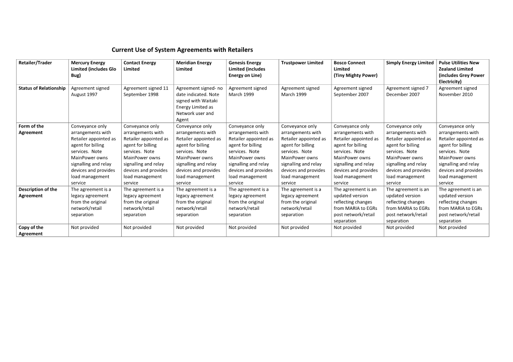 Current Use of System Agreements with Retailers