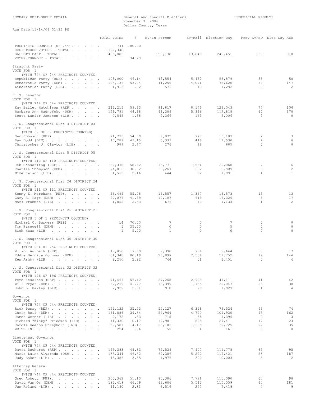SUMMARY REPT-GROUP DETAIL General and Special Elections UNOFFICIAL RESULTS November 7, 2006 Dallas County, Texas Run Date:11/14/06 01:35 PM