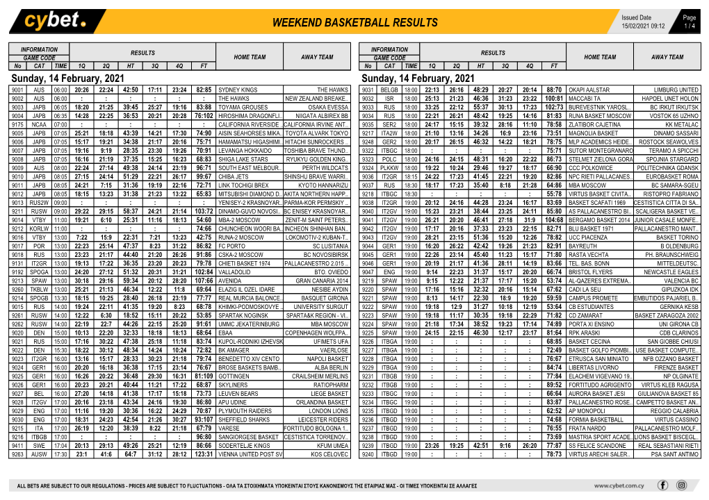 Weekend Basketball Results Weekend Basketball