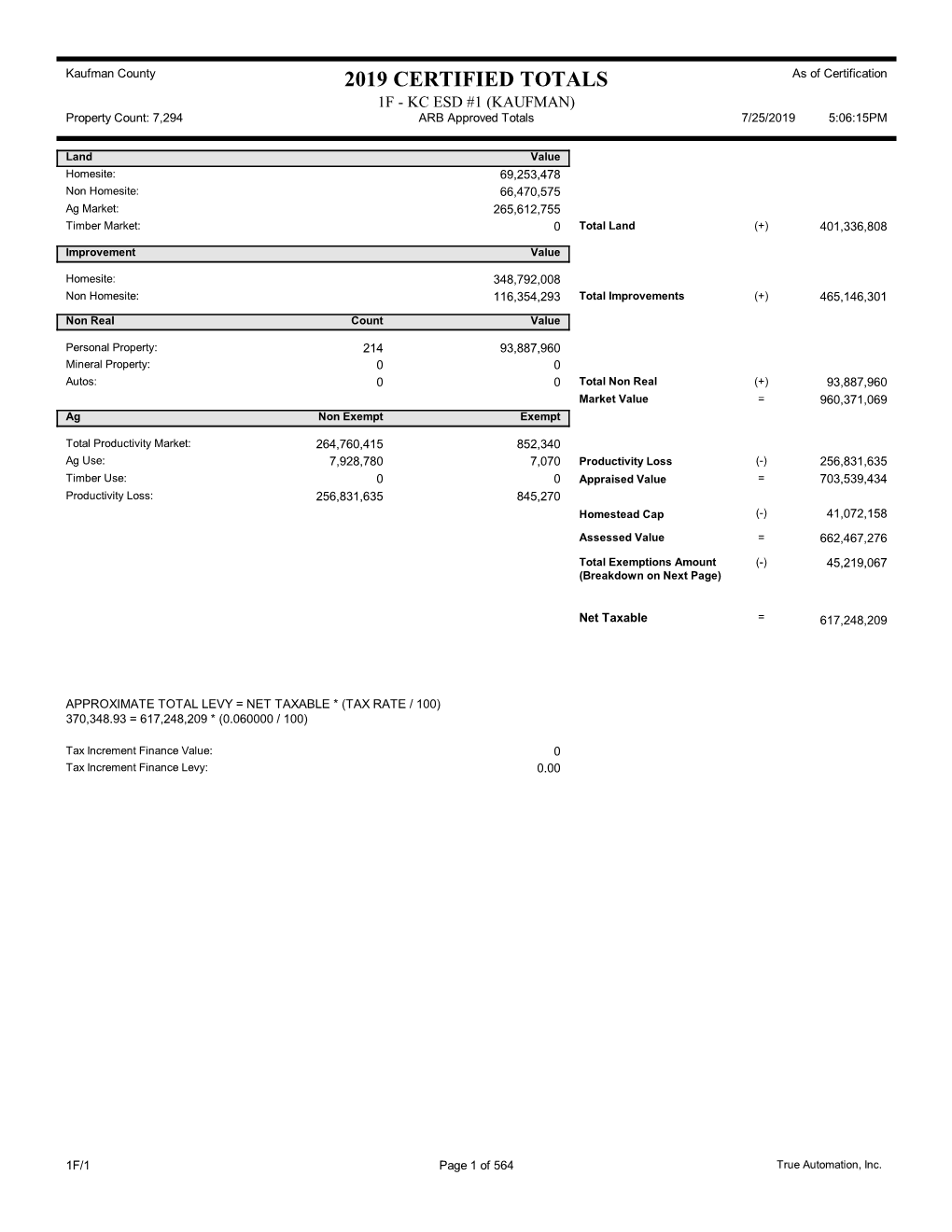 2019 CERTIFIED TOTALS As of Certification 1F - KC ESD #1 (KAUFMAN) Property Count: 7,294 ARB Approved Totals 7/25/2019 5:06:15PM