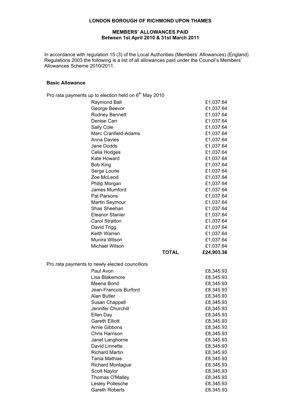 Members' Allowances Paid in 2010/11