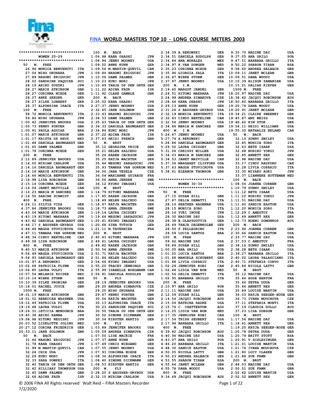 Fina World Masters Top 10 - Long Course Meters 2003