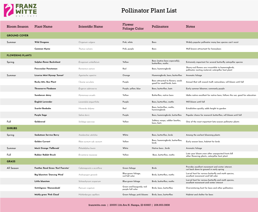 Pollinator Plant List